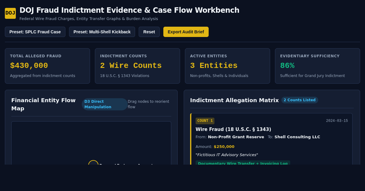 DOJ Fraud Indictment Evidence & Case Flow Workbench preview