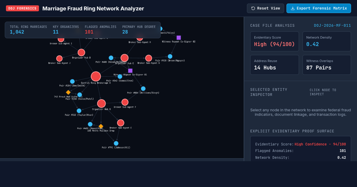 DOJ Marriage Fraud Ring Network Forensic Analyzer preview