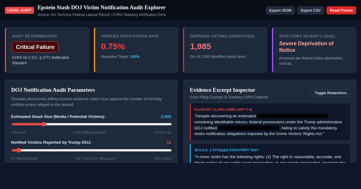 DOJ Victim Notification Audit Explorer | Legal Investigative Desk preview