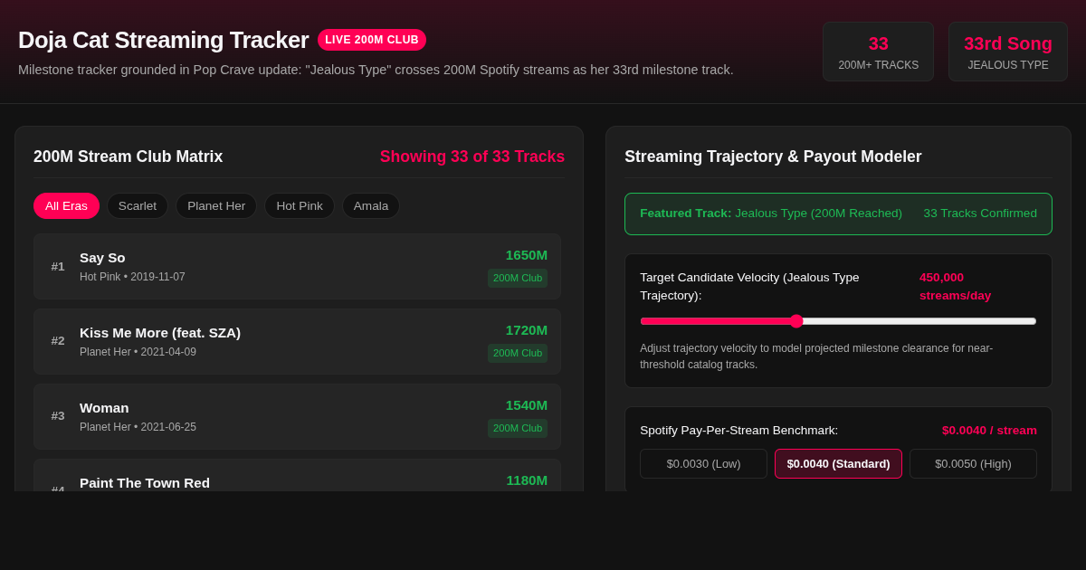 Doja Cat Spotify Catalog Milestone & Streaming Velocity Tracker preview