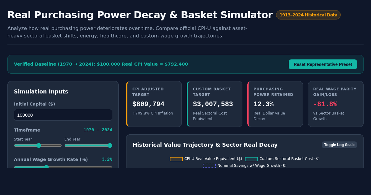 Real Purchasing Power Decay & Basket Simulator preview