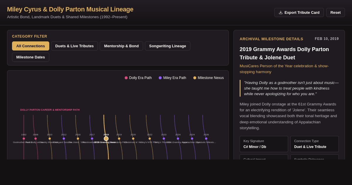 Miley Cyrus & Dolly Parton Musical Lineage and Milestone Explorer preview