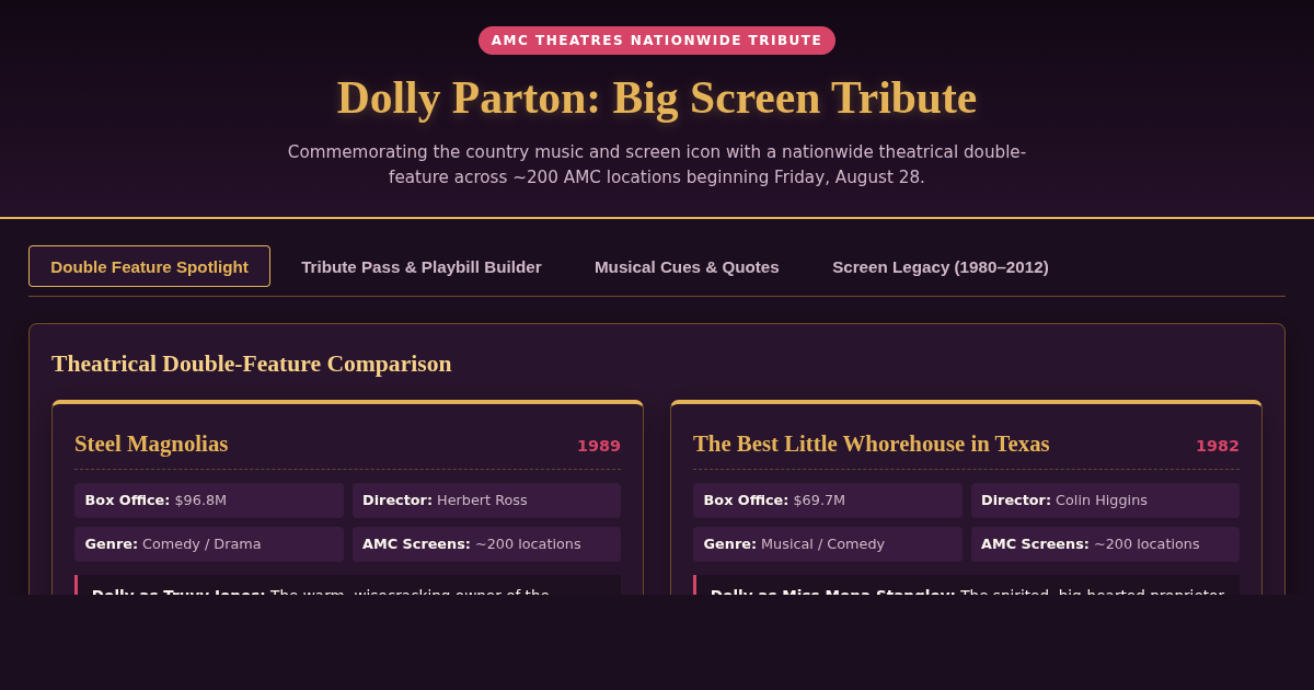 Dolly Parton Big Screen Tribute | Double Feature Studio preview
