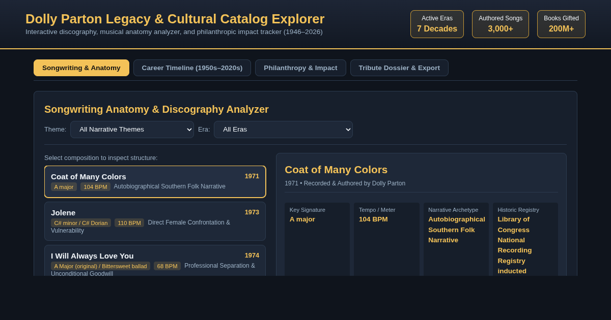 Dolly Parton Legacy & Cultural Catalog Explorer preview