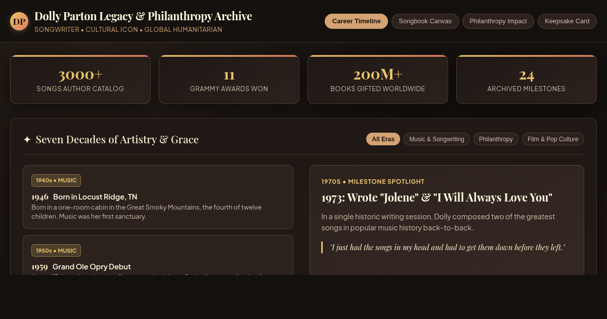 Dolly Parton Legacy & Philanthropy Archive preview