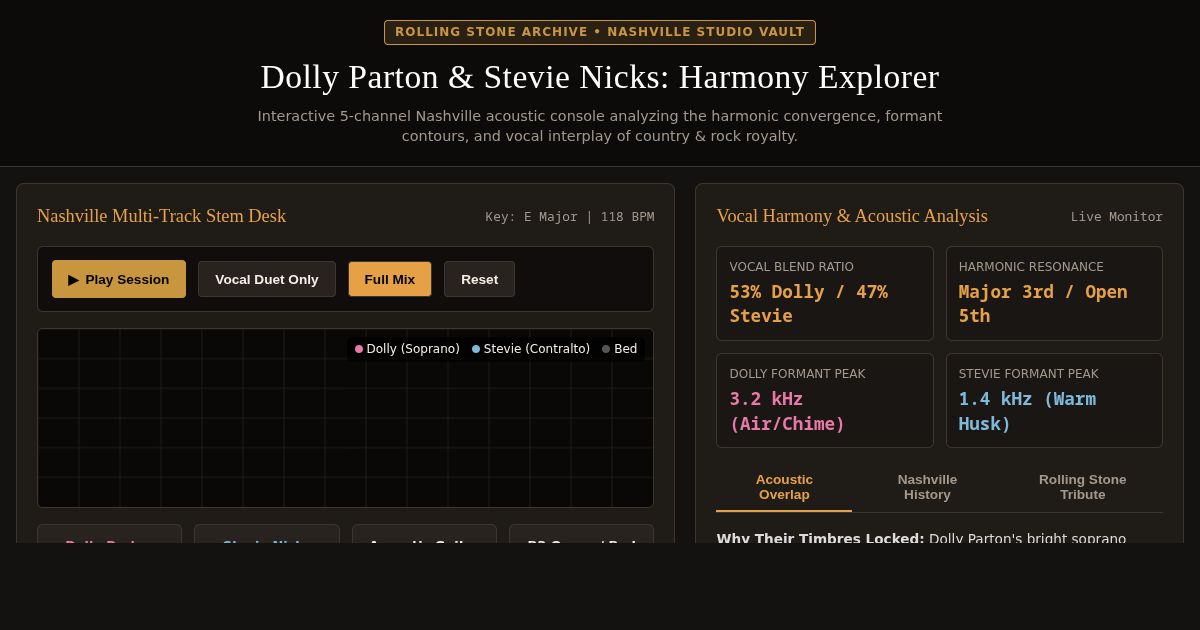 Dolly Parton & Stevie Nicks: Nashville Studio & Harmony Explorer preview