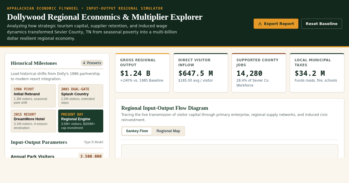 Dollywood Regional Economics & Multiplier Explorer preview