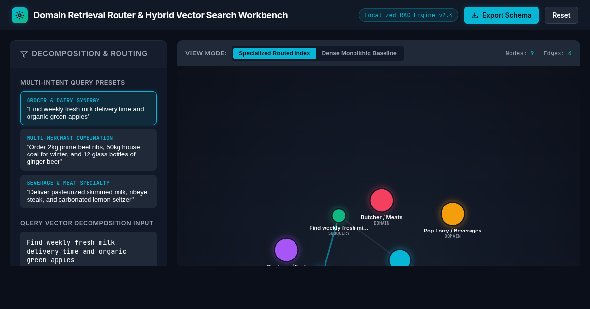 Domain Retrieval Router & Hybrid Vector Search Workbench preview