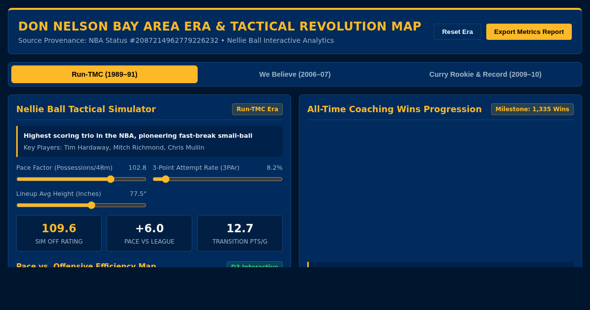 Don Nelson Bay Area Era & Tactical Revolution Map preview