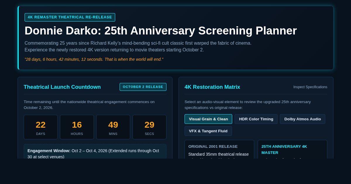Donnie Darko 25th Anniversary 4K Theatrical Screening Planner & Timeline preview