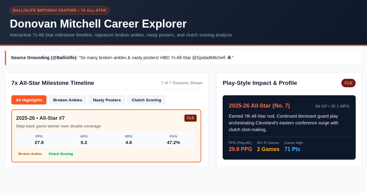 Donovan Mitchell 7x All-Star Career Explorer & Highlight Stats preview
