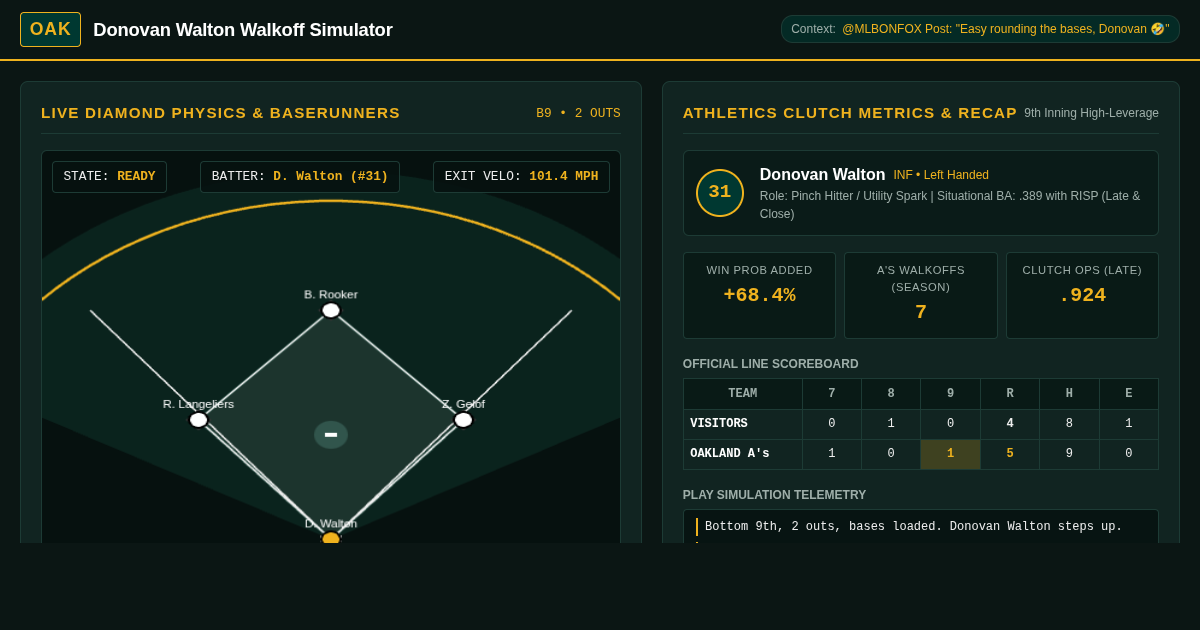 Donovan Walton Walkoff Simulator & Athletics Clutch Stats Explorer preview