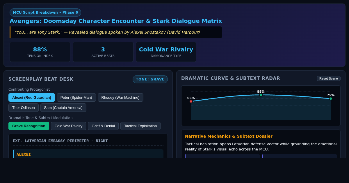 Avengers: Doomsday Character Encounter & Stark Dialogue Matrix preview