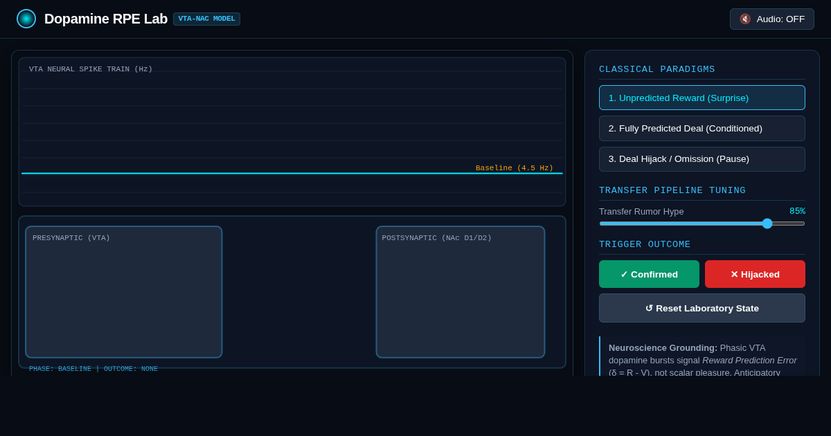 Dopamine & Reward Prediction Error Simulator preview