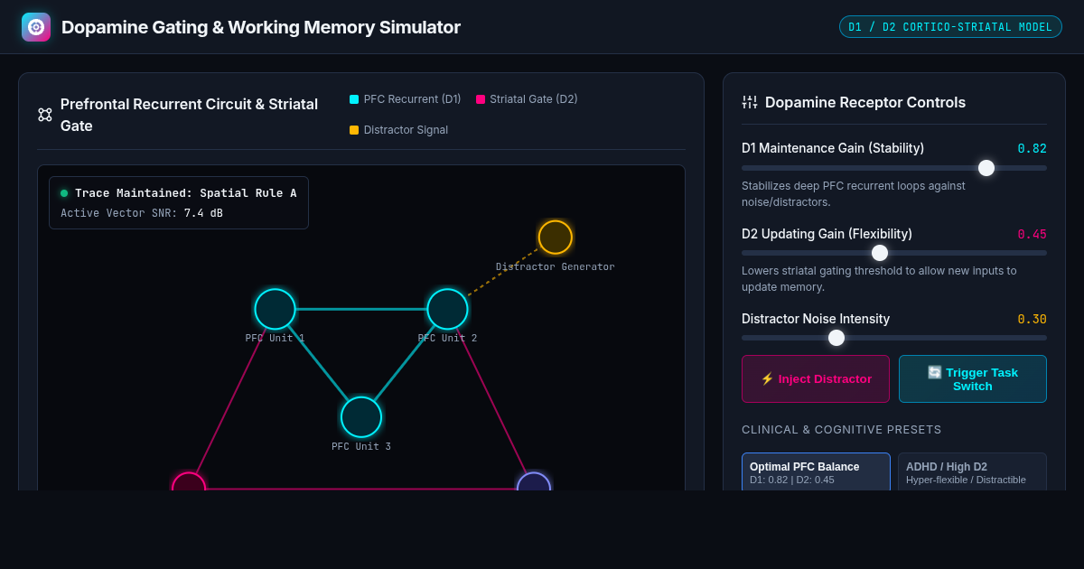 Dopamine Gating & Working Memory Simulator preview