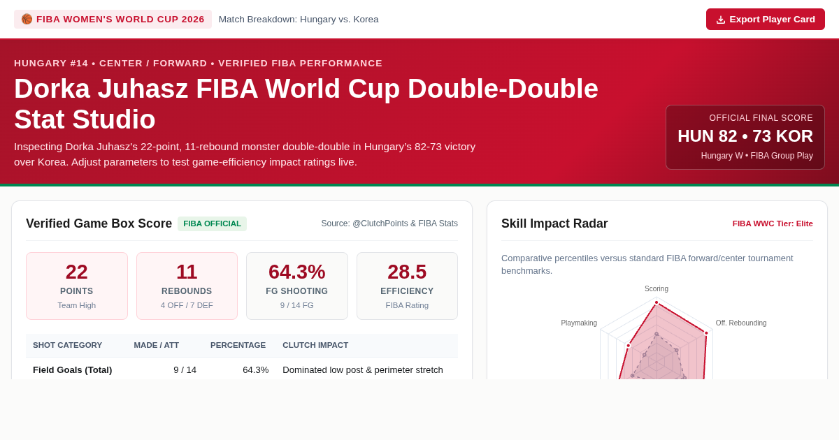 Dorka Juhasz FIBA World Cup Double-Double Stat Studio preview