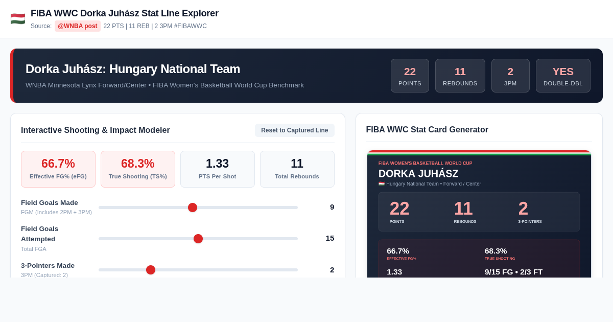FIBA WWC Dorka Juhász Stat Line Explorer preview