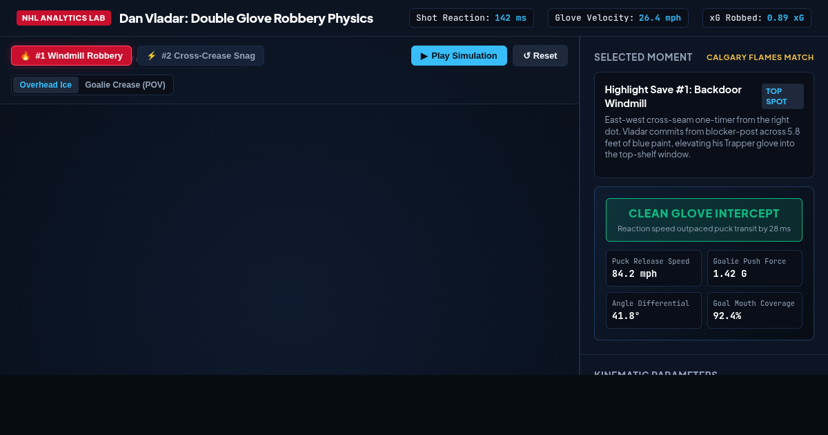 Dan Vladar Double Glove Save Trajectory & Reaction Lab preview