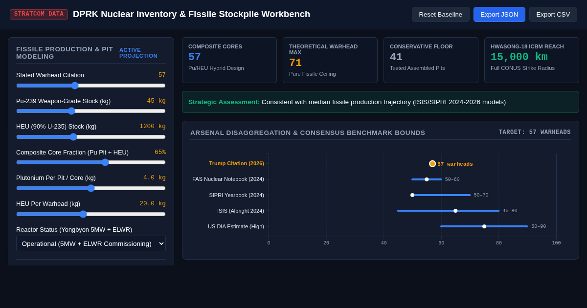 DPRK Nuclear Inventory & Fissile Stockpile Workbench preview