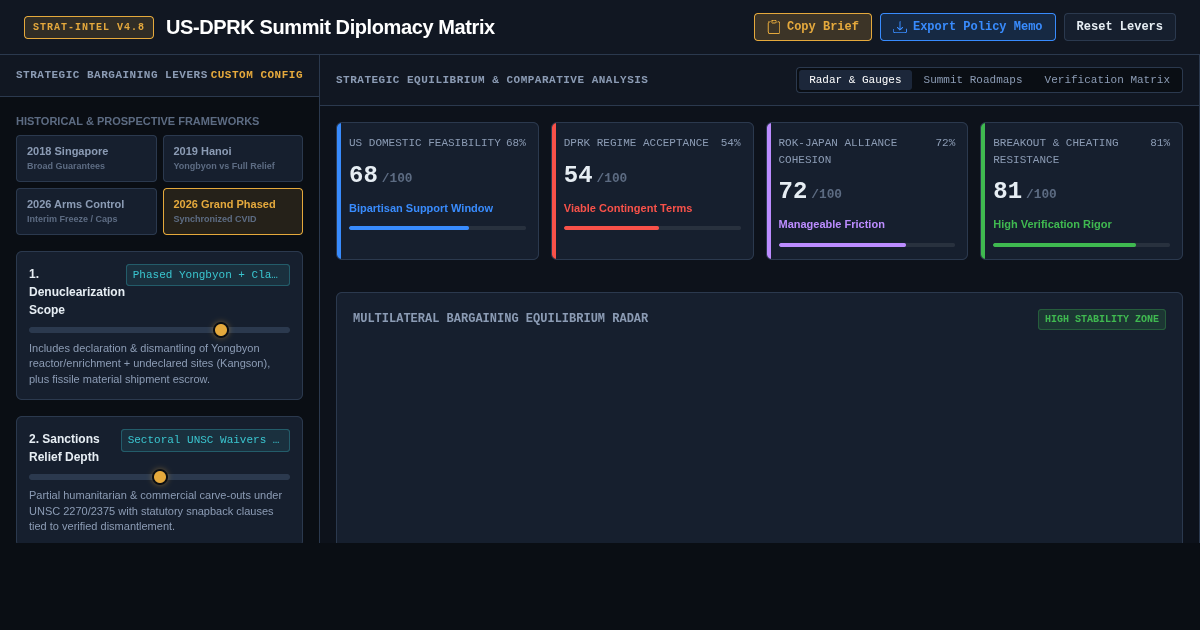 US-DPRK Summit Diplomacy Matrix & Scenario Simulator preview