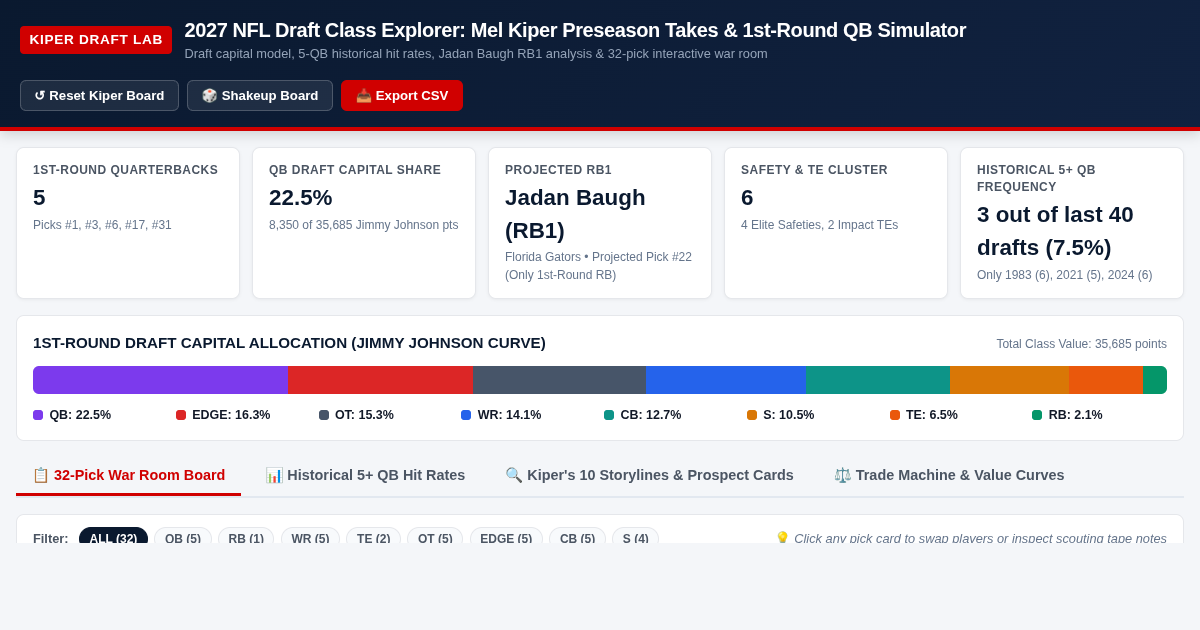 2027 NFL Draft Class Explorer: Mel Kiper Preseason Takes & 1st-Round QB Simulator preview