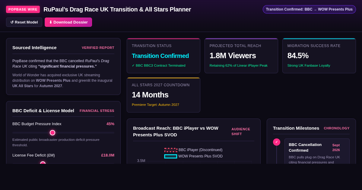 Drag Race UK Transition & All Stars Planner preview
