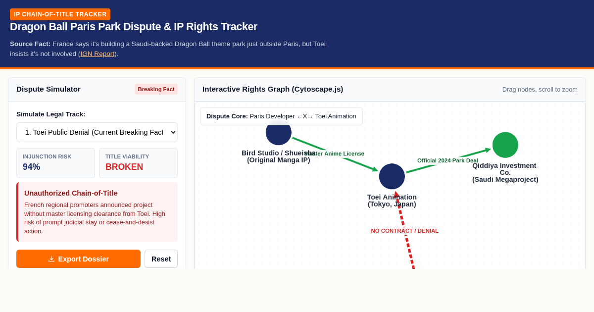 Dragon Ball Paris Park Dispute & IP Rights Tracker preview