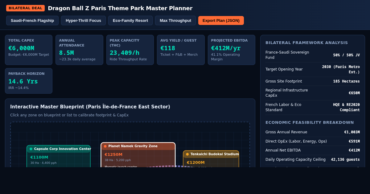 Dragon Ball Z Paris Theme Park Master Planner & Economic Simulator preview