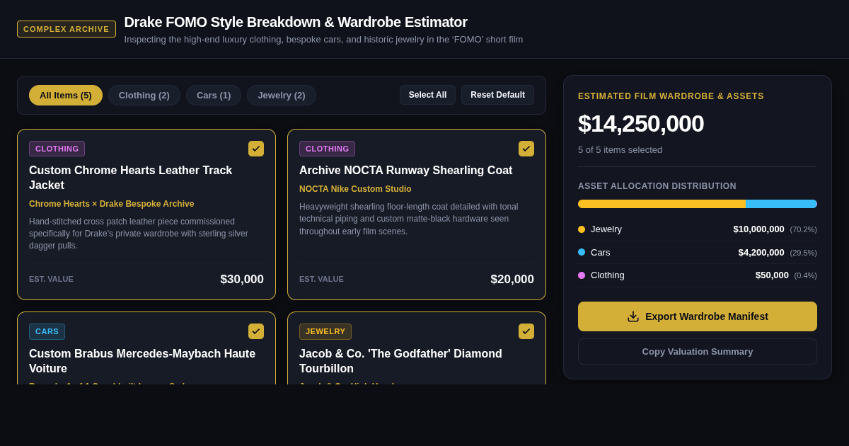 Drake FOMO Style Breakdown & Wardrobe Estimator preview