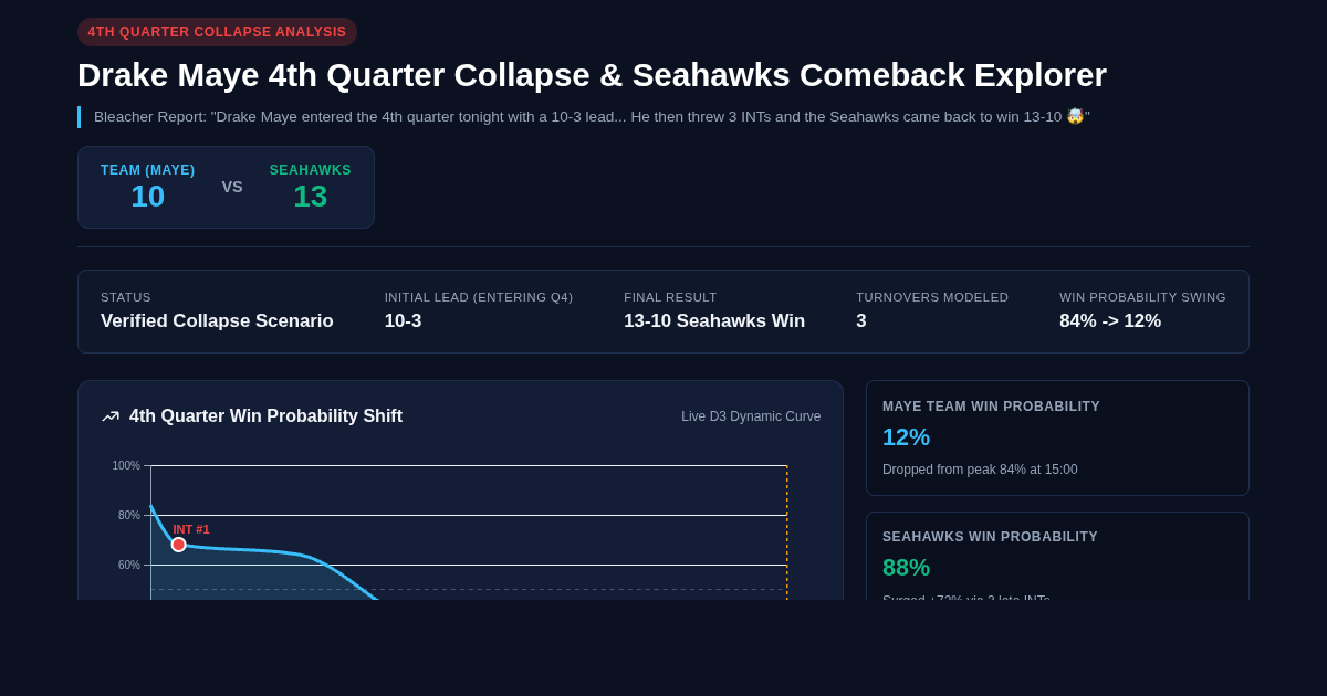 Drake Maye 4th Quarter Collapse & Seahawks Comeback Explorer preview