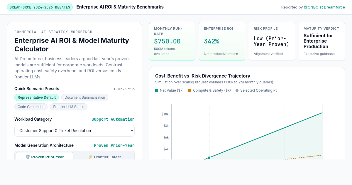 Dreamforce Enterprise AI ROI & Model Maturity Calculator 85 preview