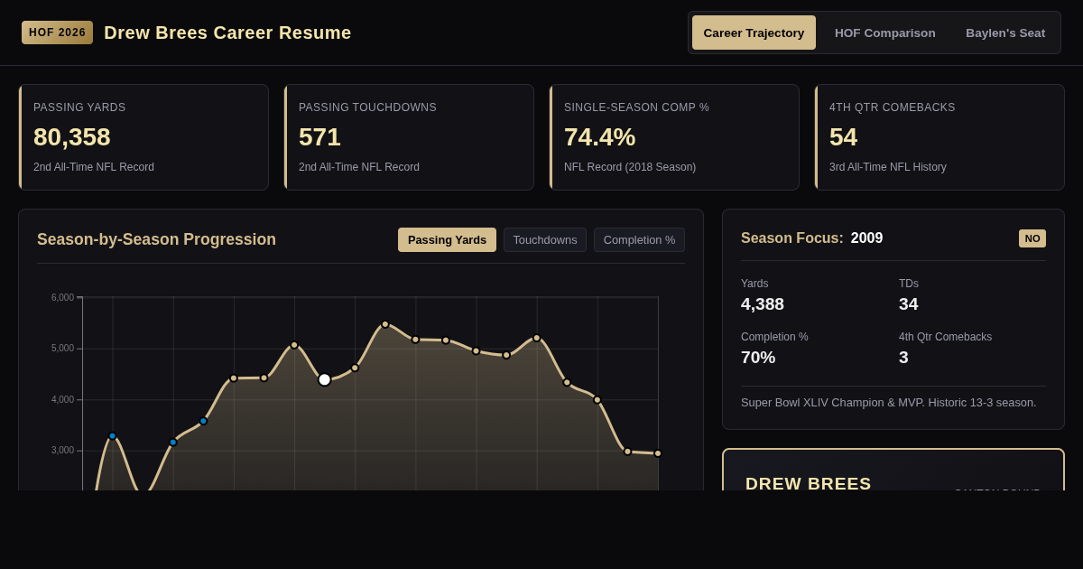 Drew Brees Hall of Fame Career Resume & Trajectory Explorer preview