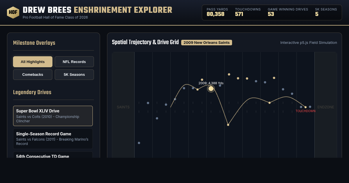 Drew Brees Canton Bound: Hall of Fame Career & Comeback Explorer preview