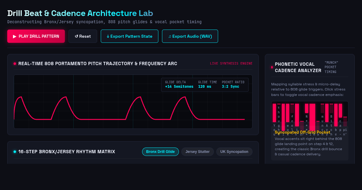 Drill Beat & Cadence Architecture Lab preview