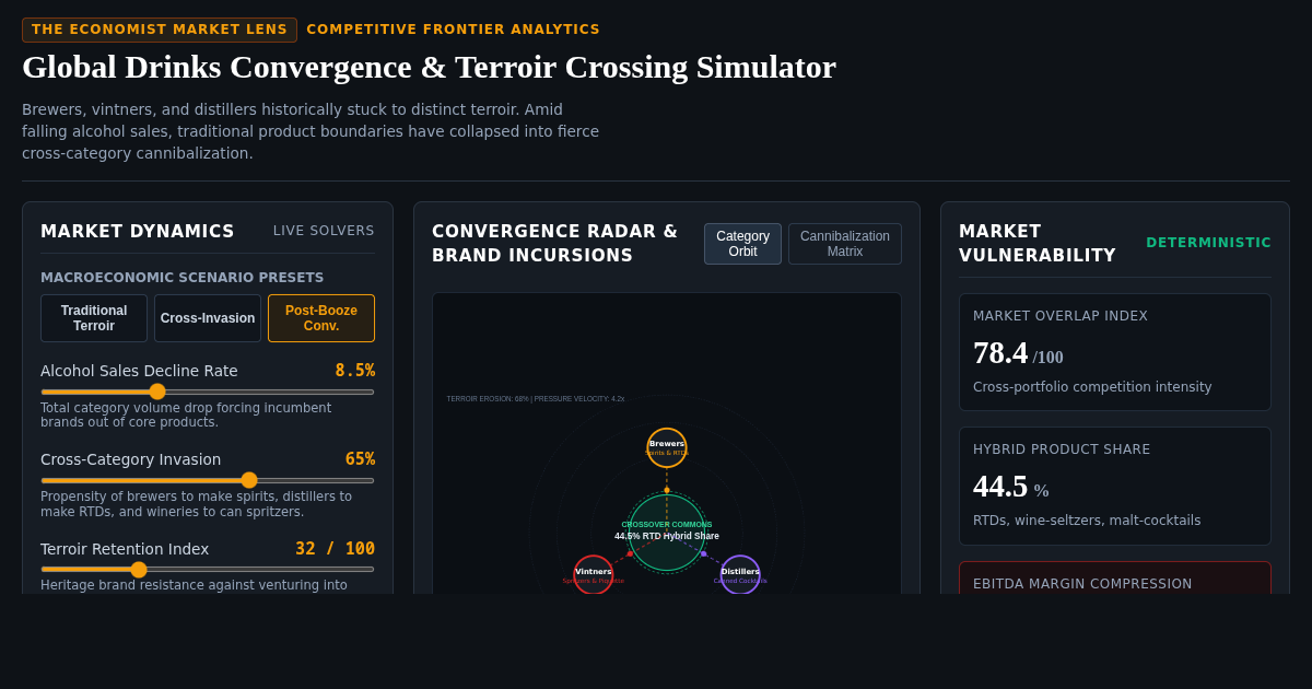 Global Drinks Convergence & Terroir Crossing Simulator preview
