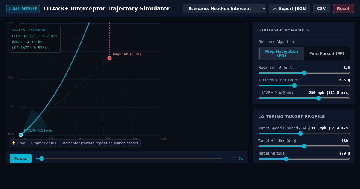 LITAVR+ Counter-UAS Interceptor Flight & Trajectory Simulator preview