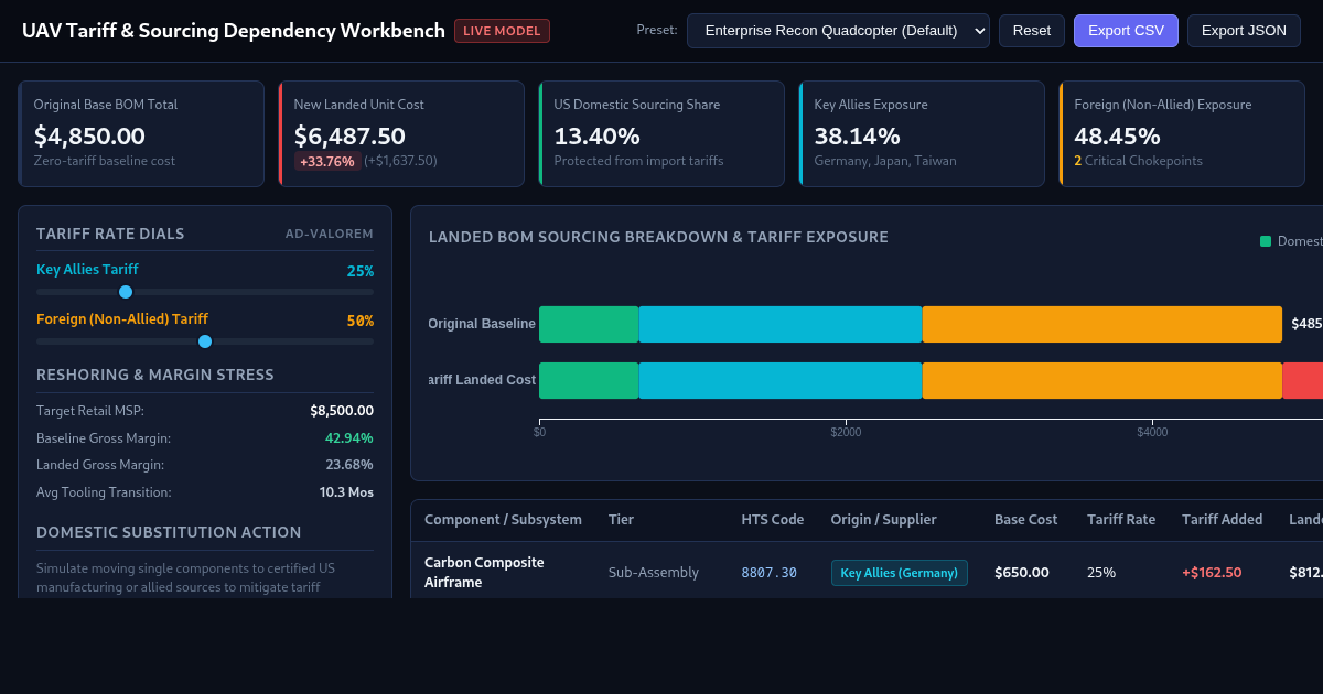 Drone Tariff & Component Dependency Inspector preview