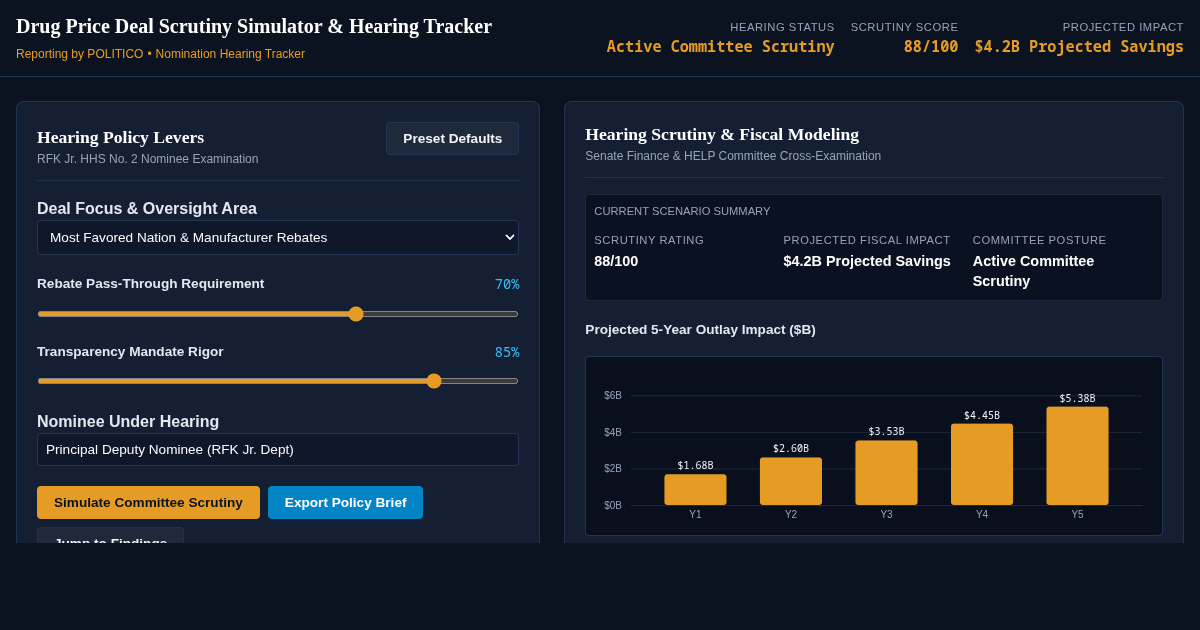 Drug Price Deal Scrutiny Simulator & Hearing Tracker preview