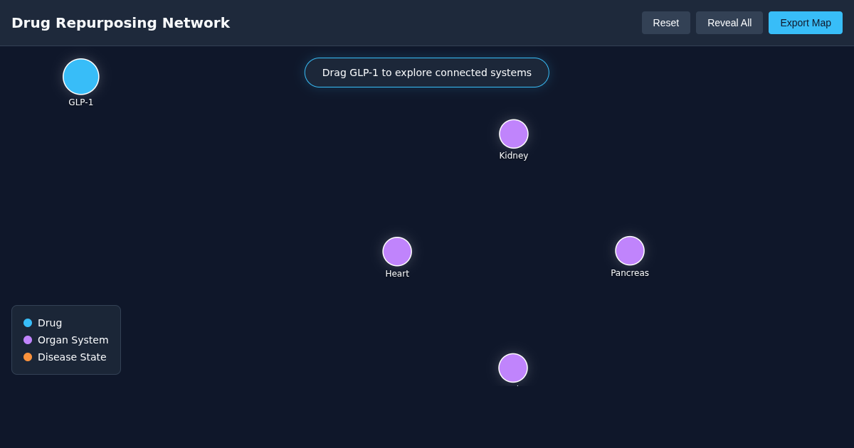 Pleiotropy: The Drug Repurposing Network preview
