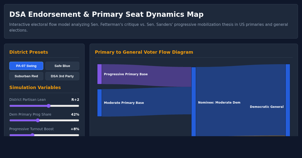 DSA Endorsement & Primary Seat Dynamics Map preview