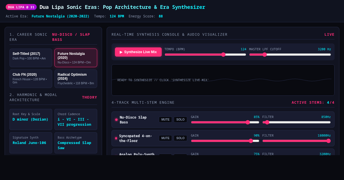 Dua Lipa Sonic Eras: Pop Architecture & Era Synthesizer preview
