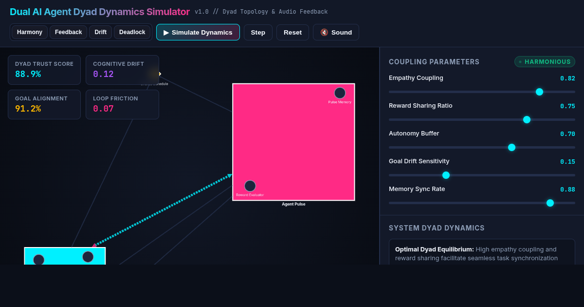 Dual AI Agent Dyad Dynamics Simulator preview