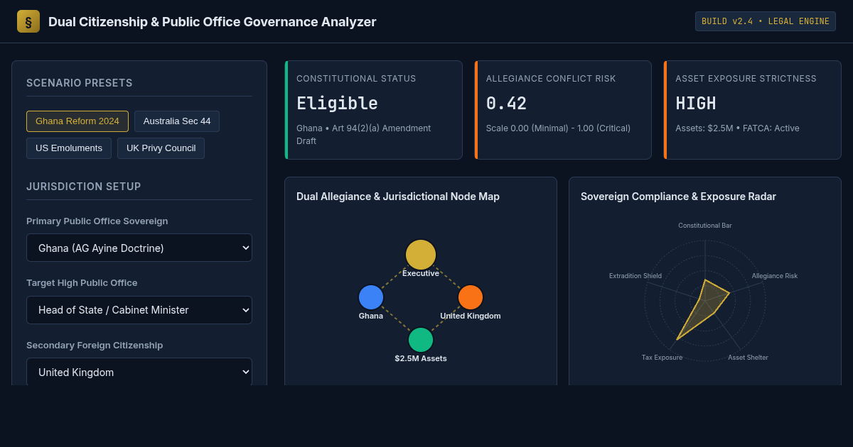 Dual Citizenship & Public Office Governance Analyzer preview