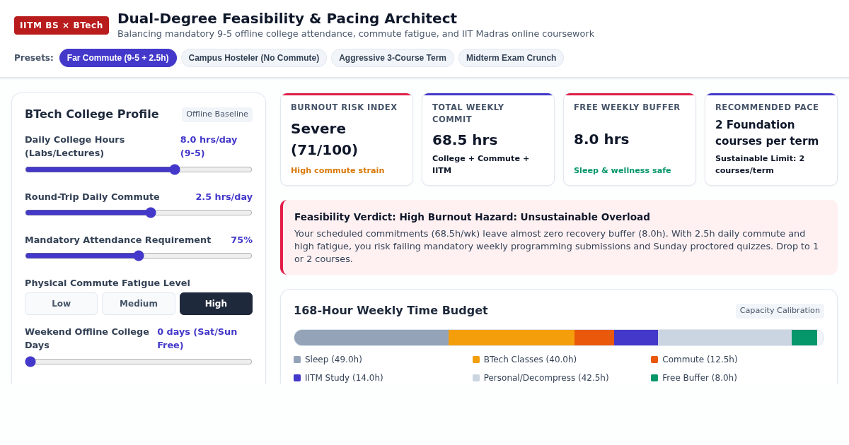 IIT Madras BS + BTech Dual-Degree Feasibility & Pacing Architect preview