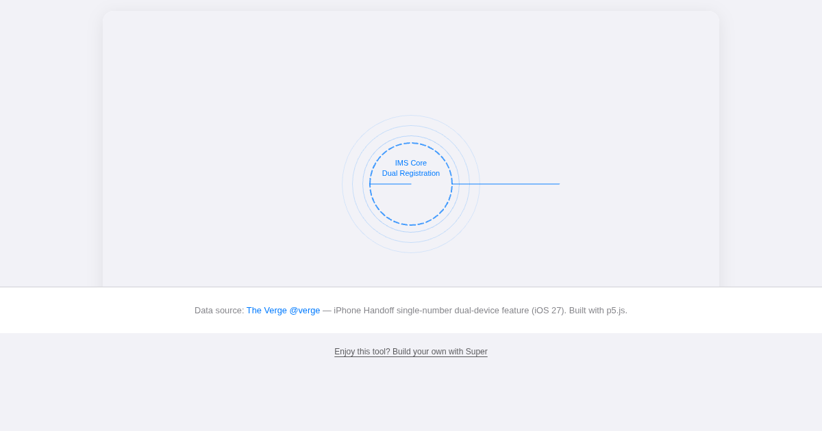 Dual-iPhone Number Handoff Simulator preview