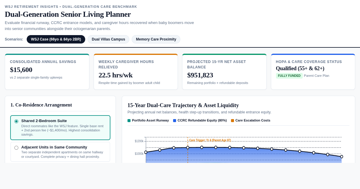 Dual-Generation Senior Living Planner | WSJ Inspired Financial & Care Model preview