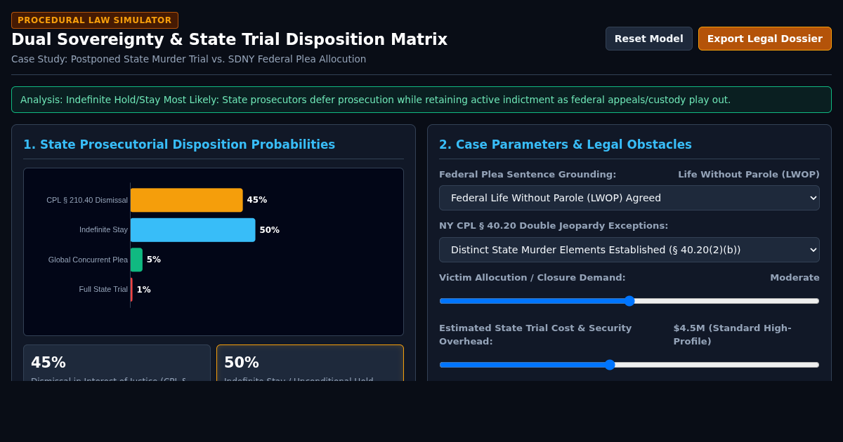 Dual Sovereignty & State Trial Matrix: Federal Plea Impact Analyzer preview