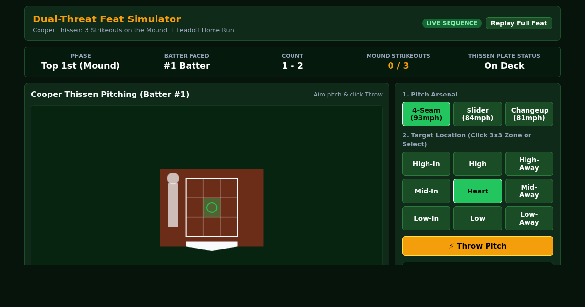 Dual-Threat Half-Inning Feat Simulator | Cooper Thissen 3 Ks & Leadoff HR preview