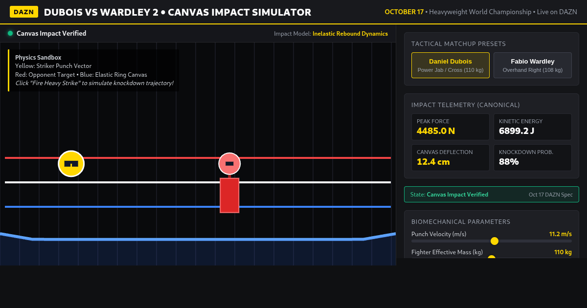 Dubois Wardley 2 Fight Camp & Canvas Impact Simulator preview