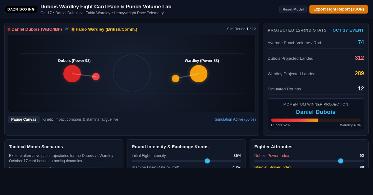 Dubois vs Wardley Fight Card Pace & Punch Volume Lab preview